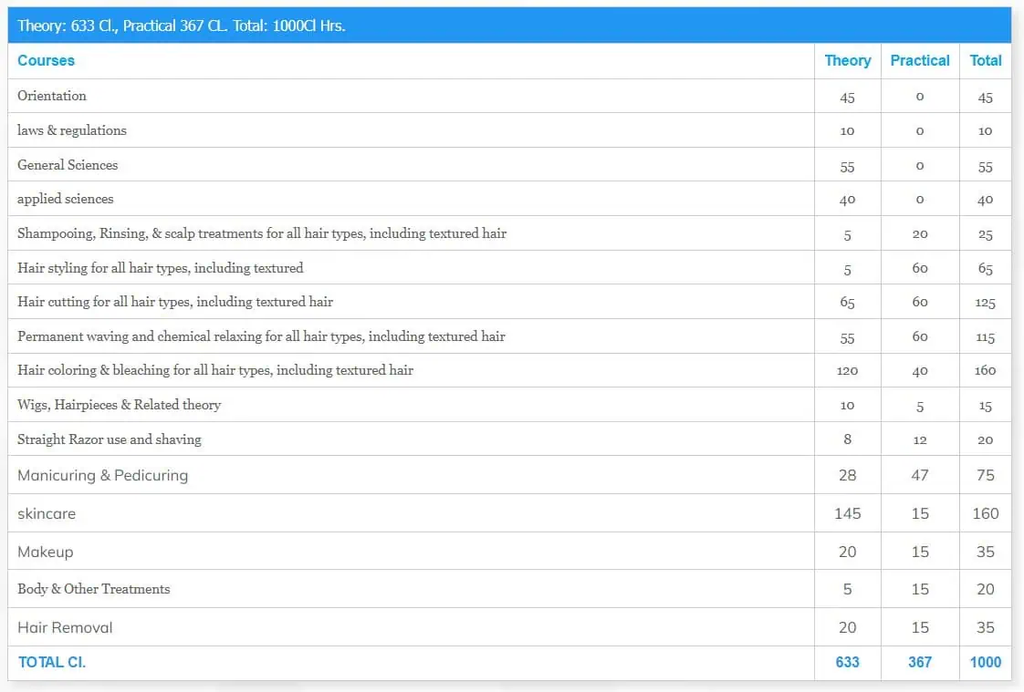 Affordable AVI Career Training programs for cosmetology, hair styling, skin care, and beauty services.